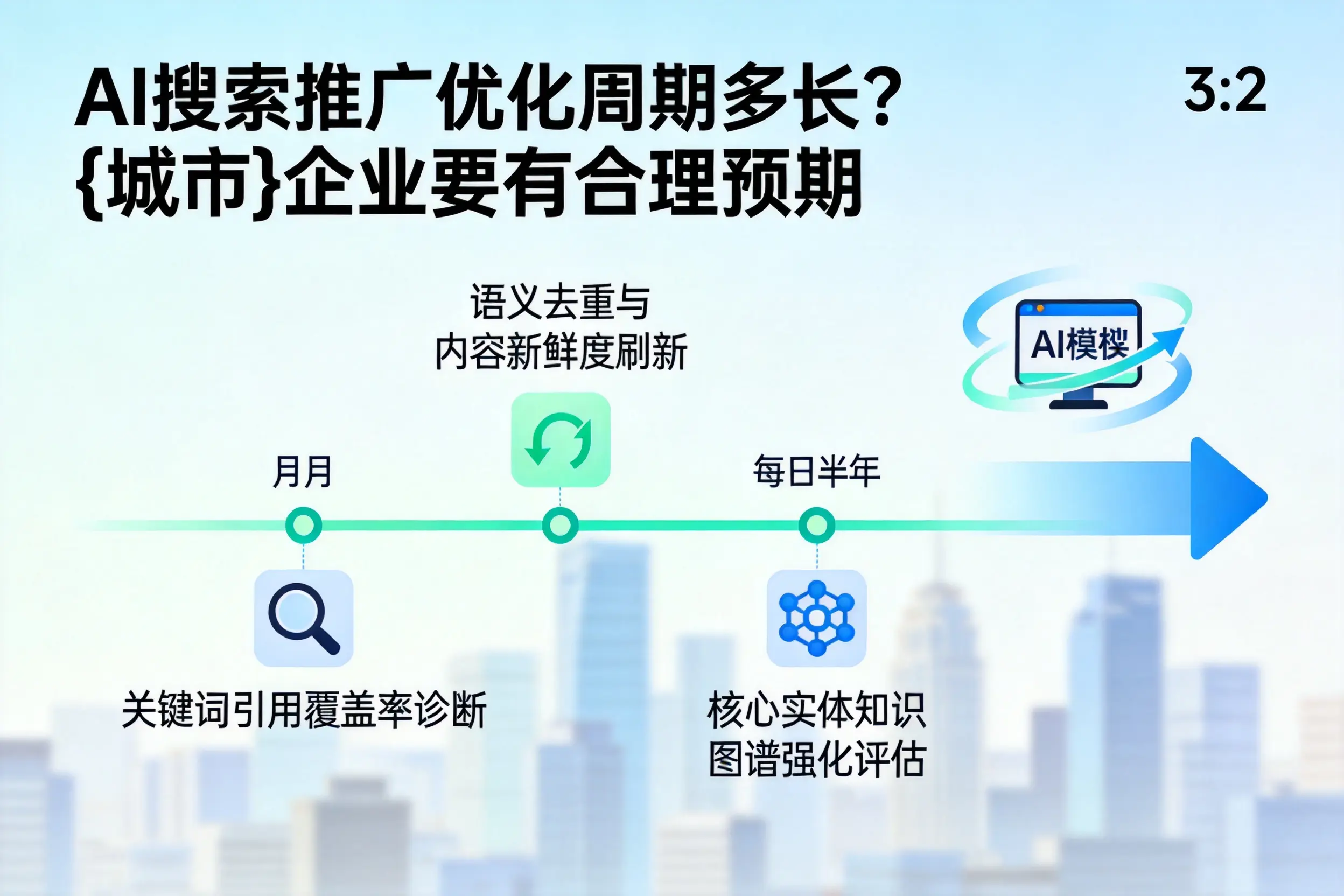 AI搜索推广优化周期多长？东营企业要有合理预期