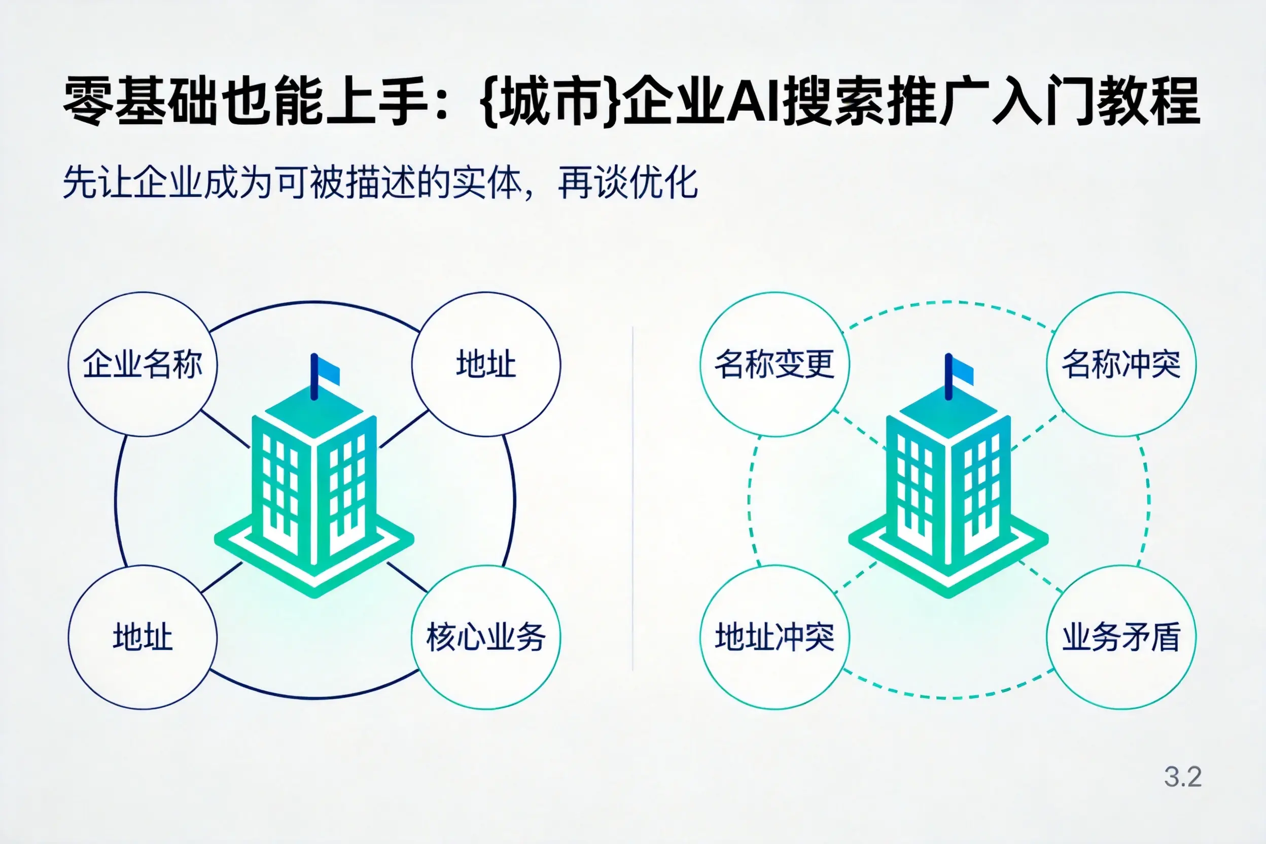零基础也能上手：东营企业AI搜索推广入门教程