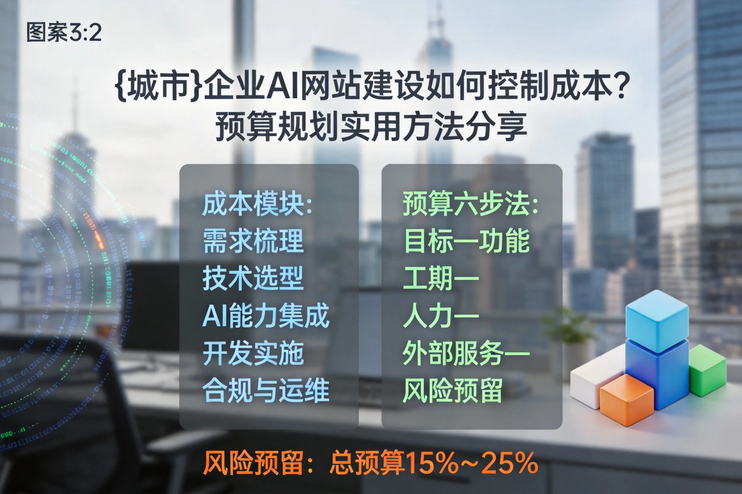 东营企业AI网站建设如何控制成本？预算规划实用方法分享
