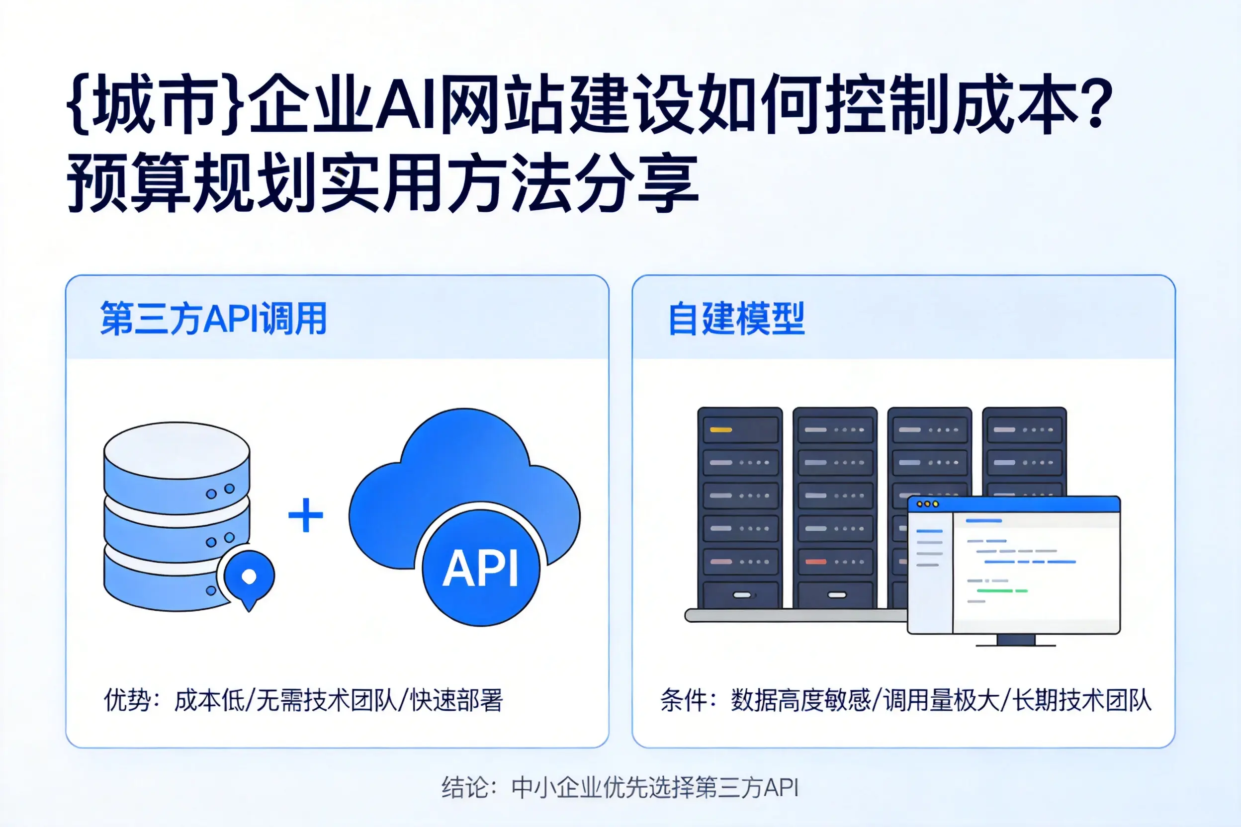 东营企业AI网站建设如何控制成本？预算规划实用方法分享