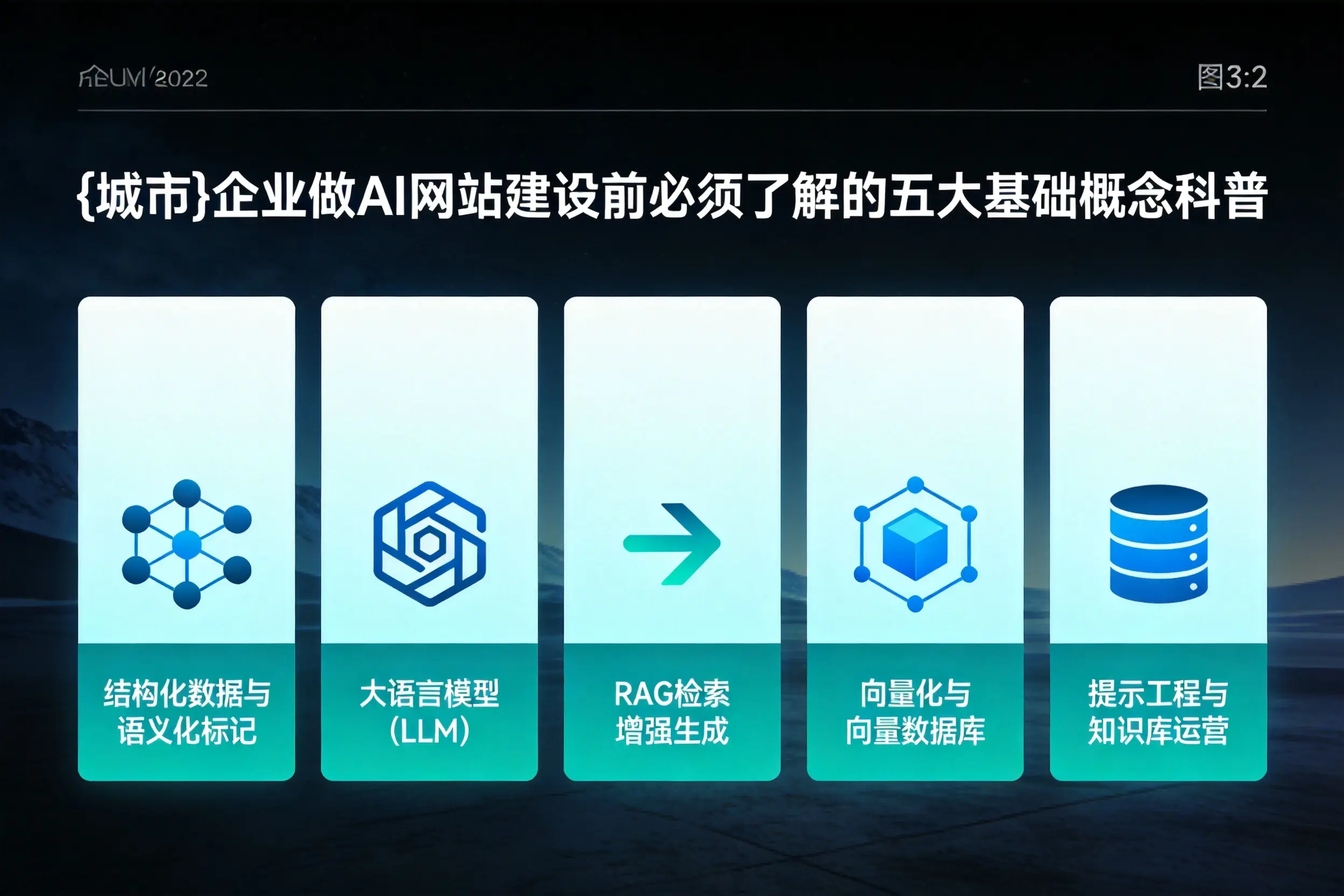 东营企业做AI网站建设前必须了解的五大基础概念科普