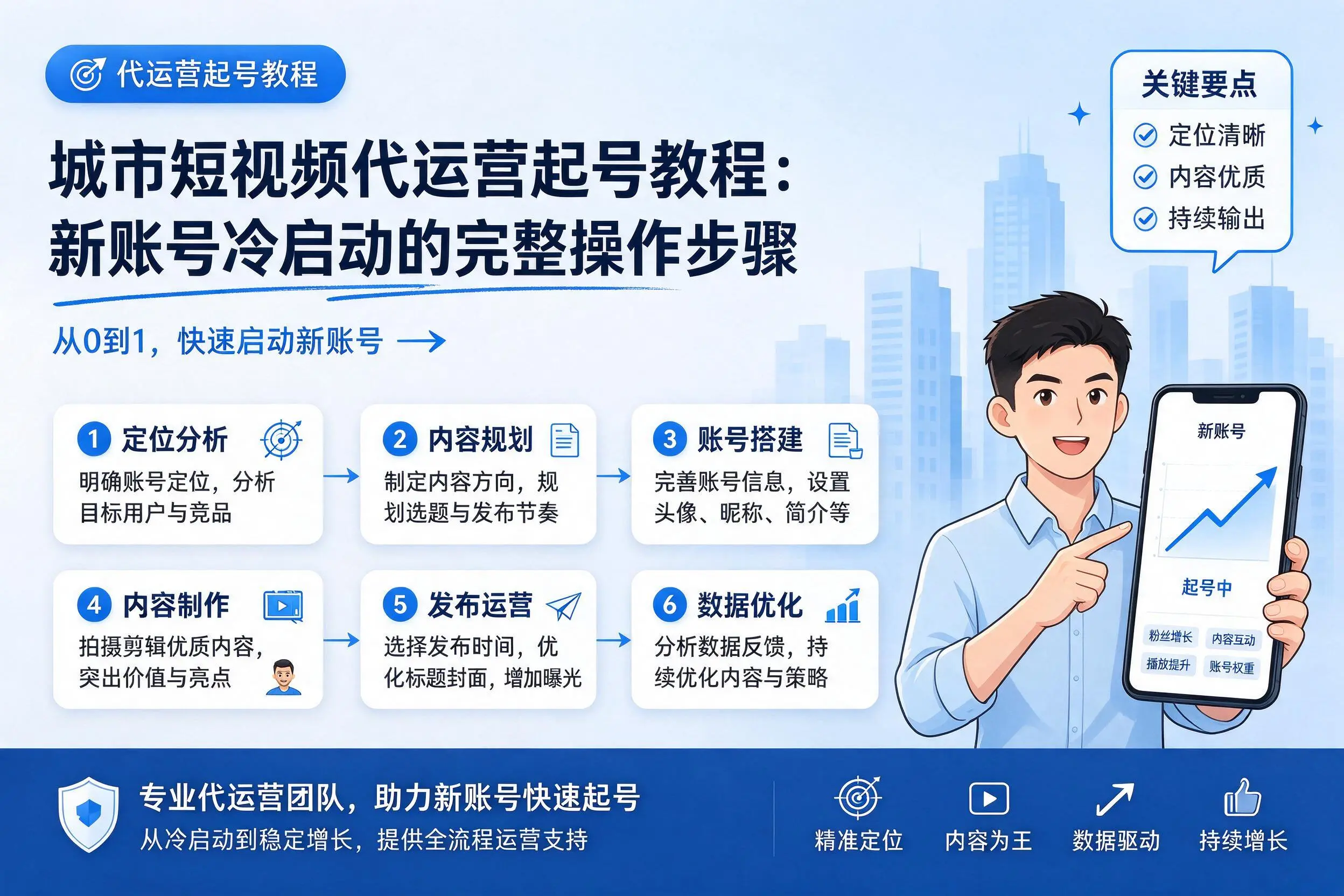 东营短视频代运营起号教程：新账号冷启动的完整操作步骤