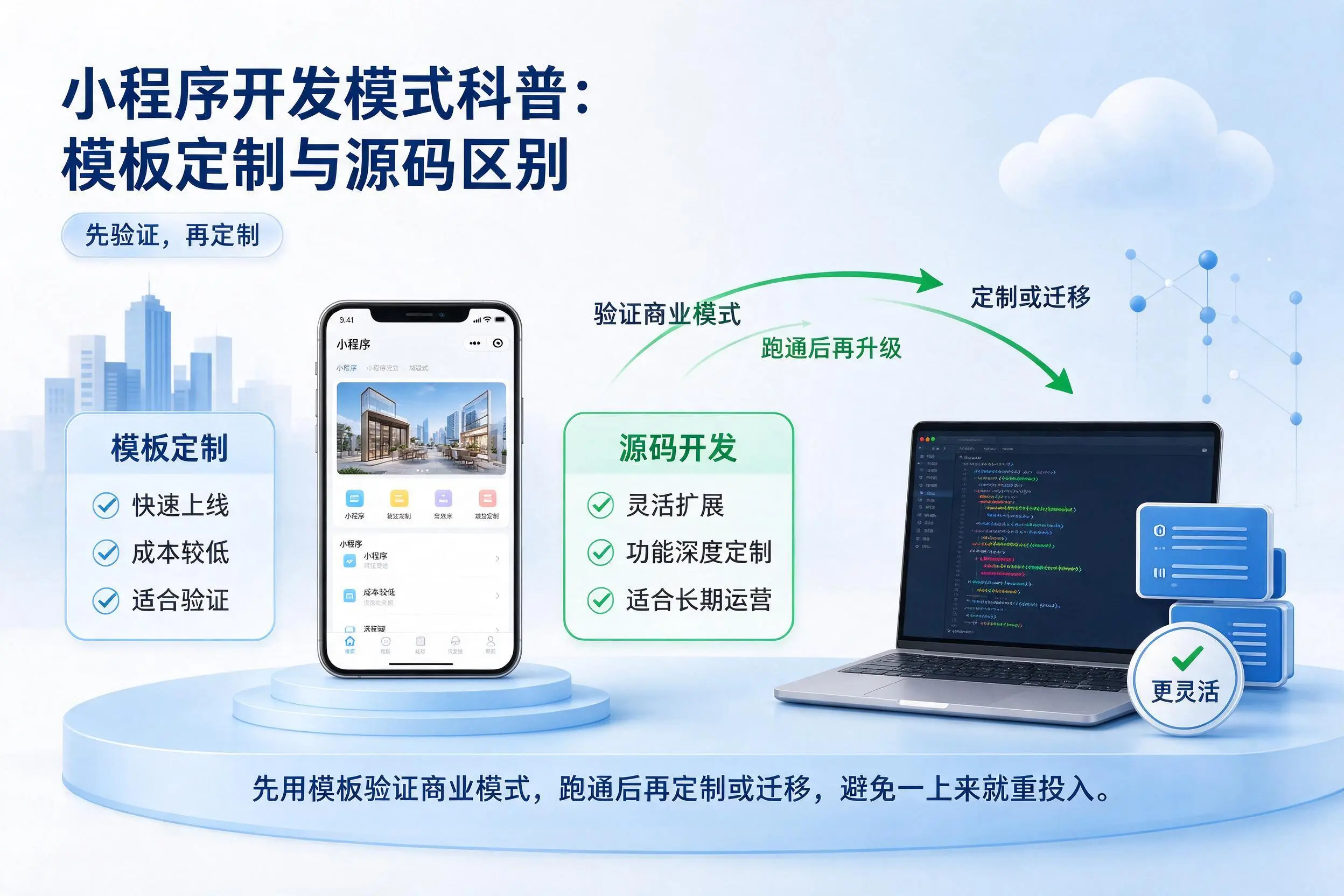 东营小程序开发模式科普:模板定制与源码区别