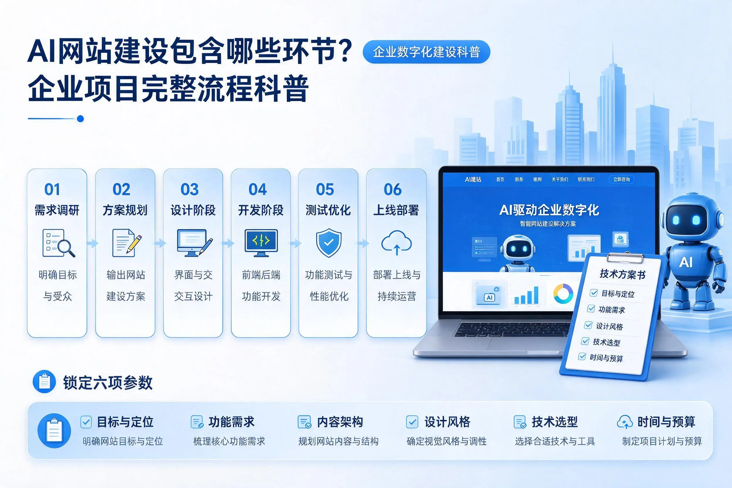AI网站建设包含哪些环节？东营企业项目完整流程科普