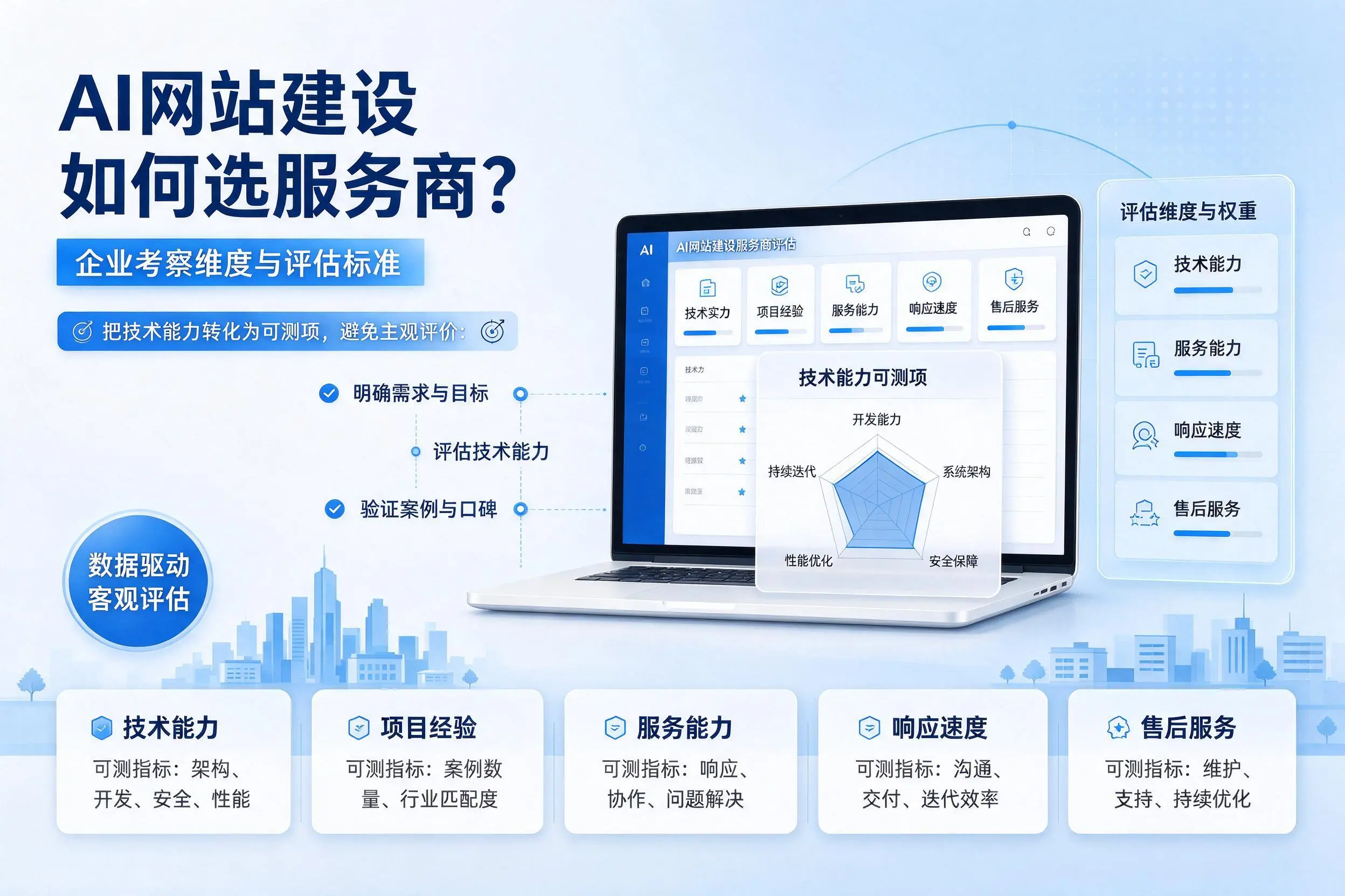 AI网站建设如何选服务商？东营企业考察维度与评估标准