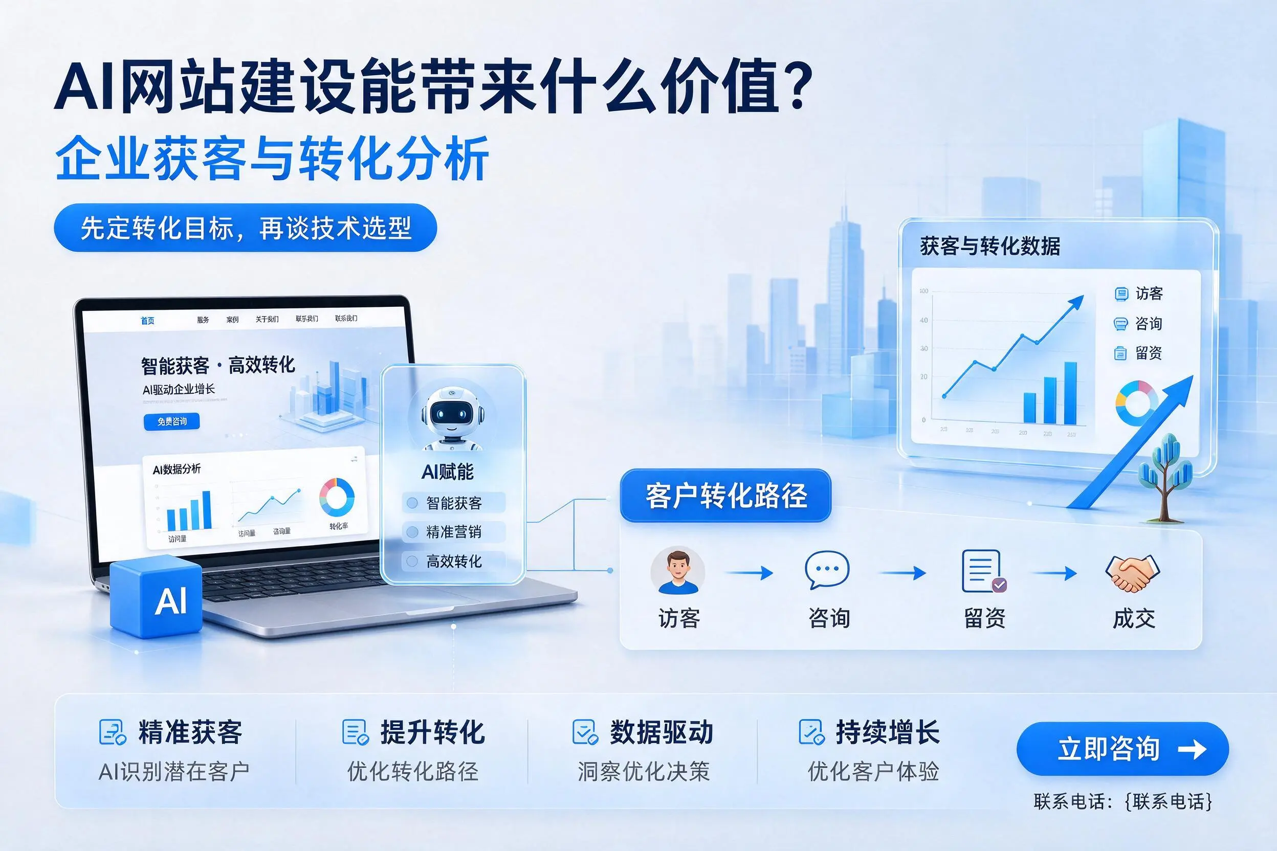 AI网站建设能带来什么价值?东营企业获客与转化分析
