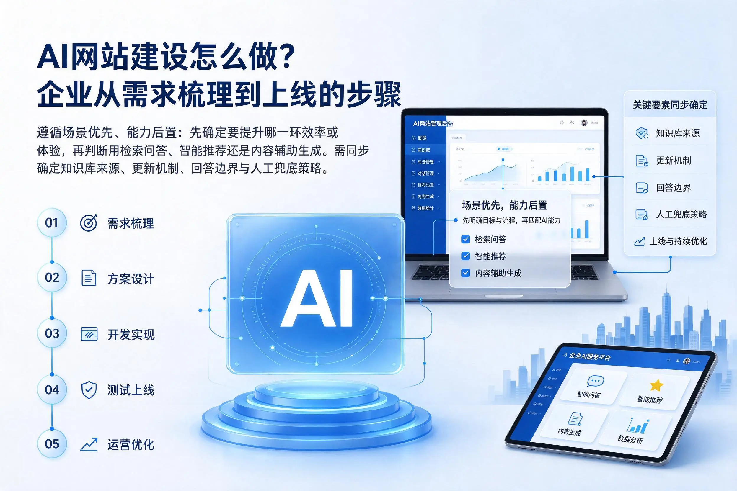AI网站建设怎么做？东营企业从需求梳理到上线的步骤
