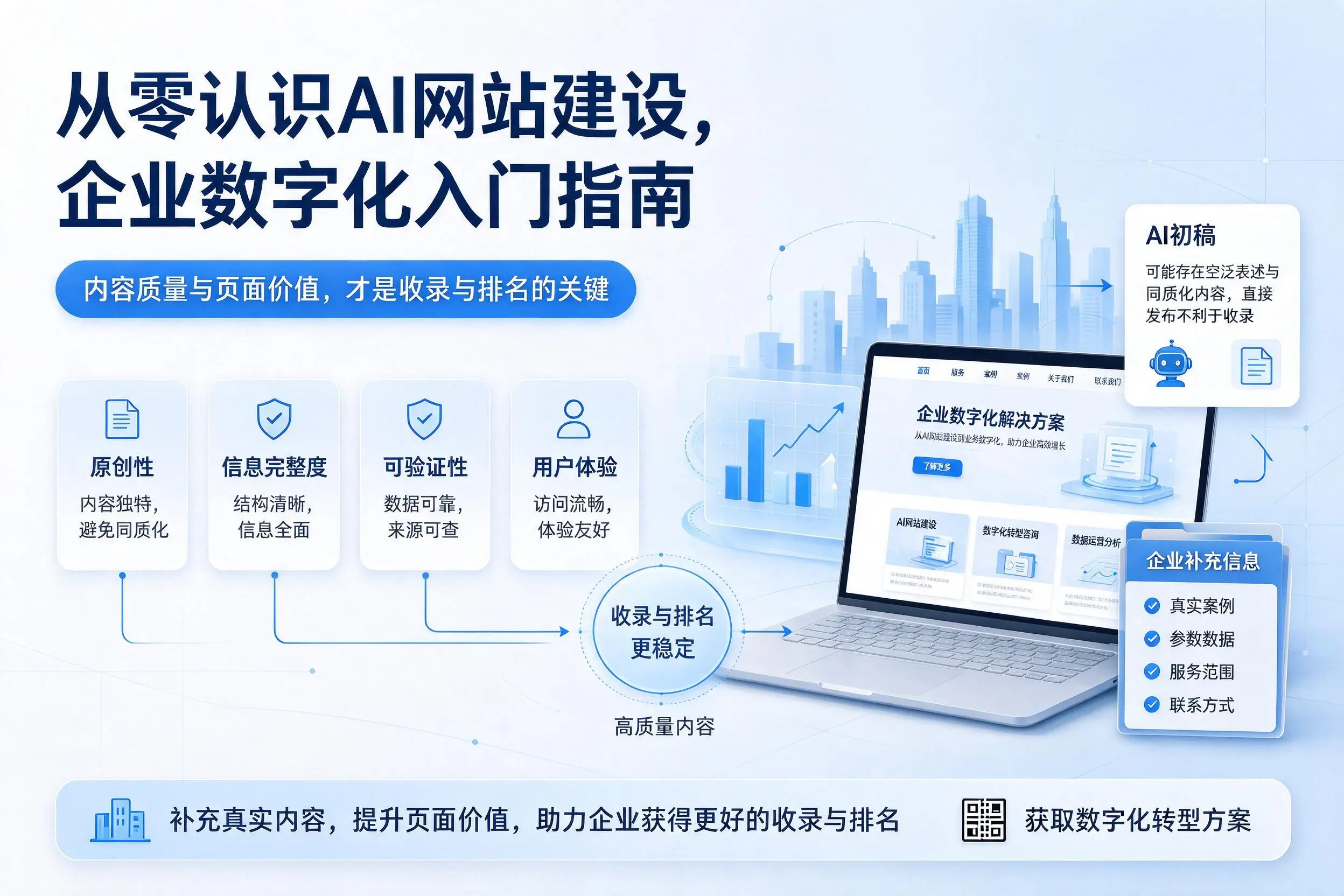 从零认识AI网站建设，东营企业数字化入门指南