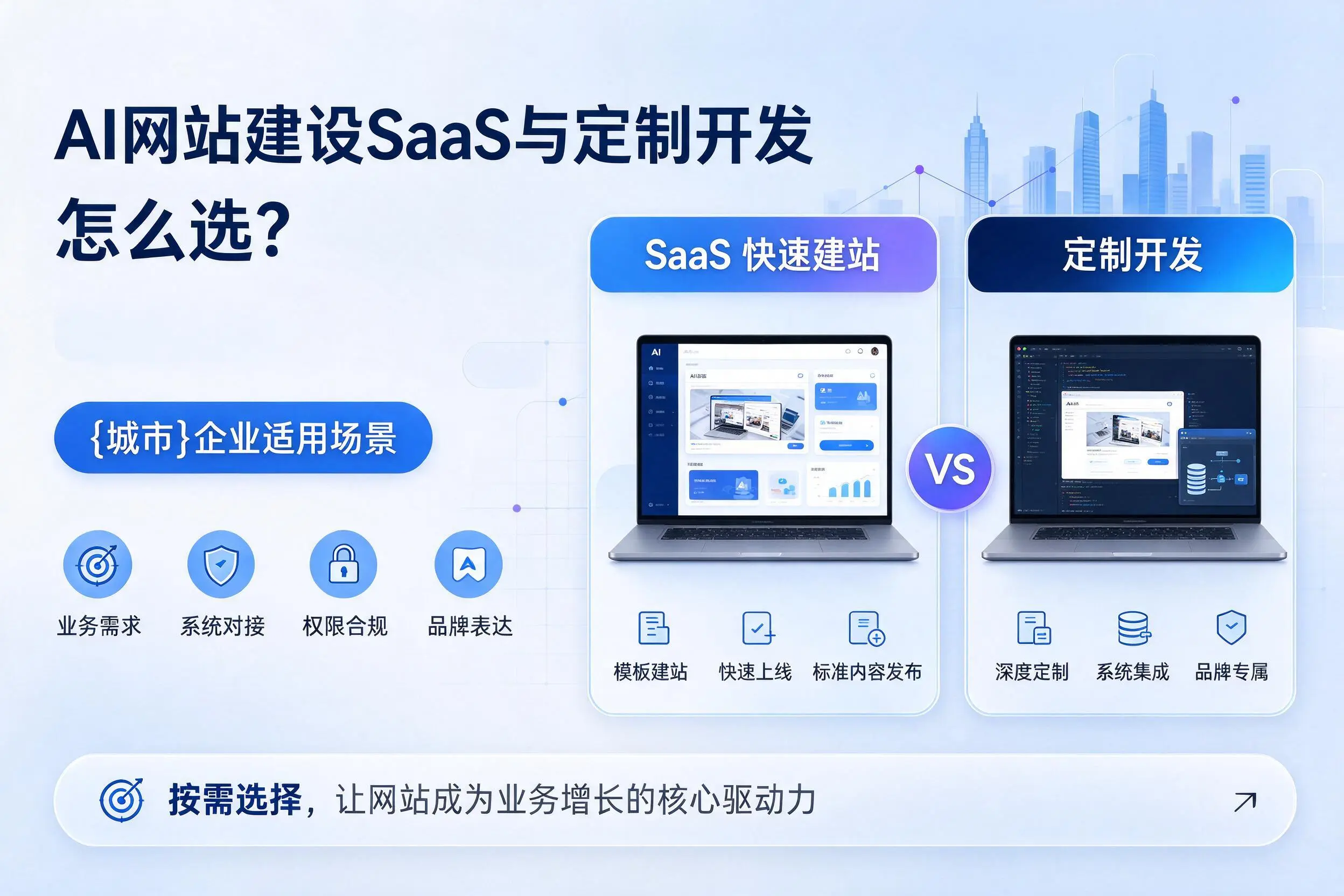 AI网站建设SaaS与定制开发怎么选？东营企业适用场景