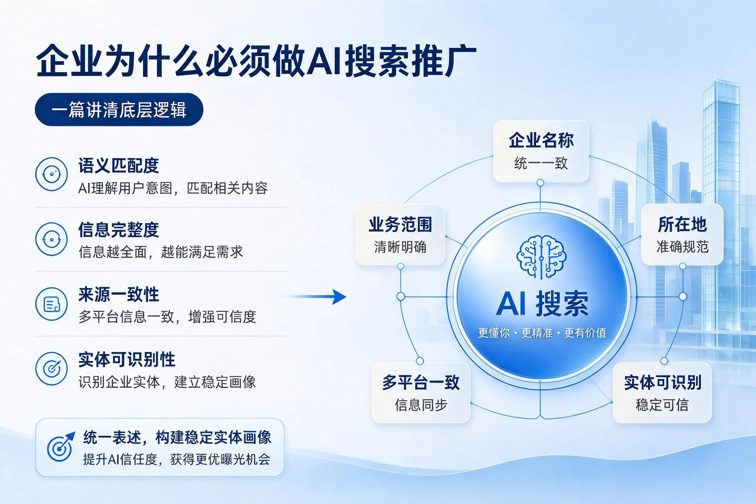 东营企业为什么必须做AI搜索推广，一篇讲清底层逻辑